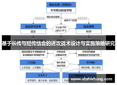 基于长传与短传结合的进攻战术设计与实施策略研究